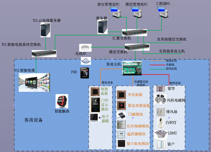 系統(tǒng)組成示意圖
