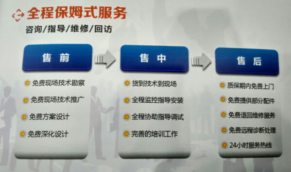 客房控制系統
