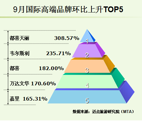 客房智能控制系統(tǒng)