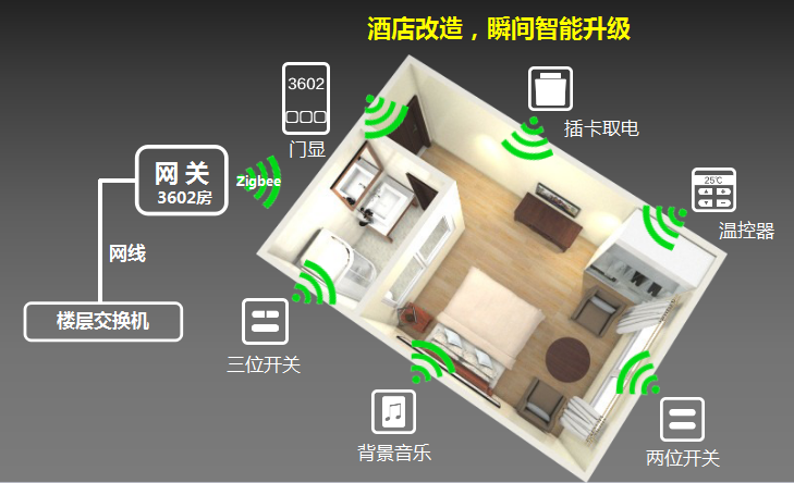 普杰客控系統