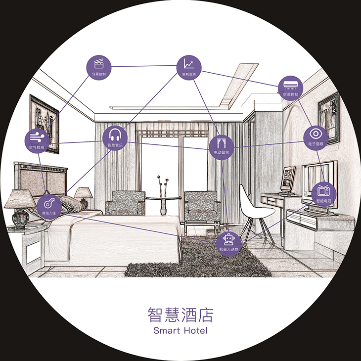 智能酒店控制系統(tǒng)