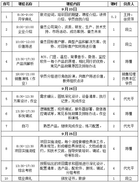 客控系統(tǒng)培訓(xùn)