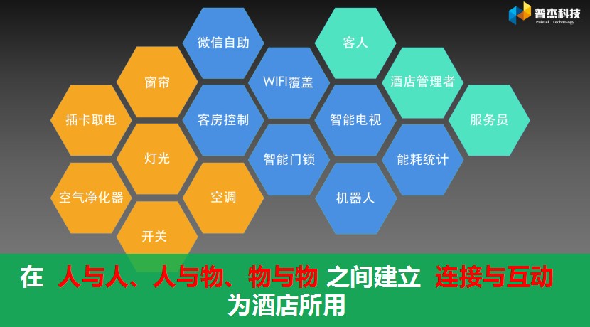 智能客控系統