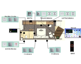 度假別墅酒店客房控制系統方案
