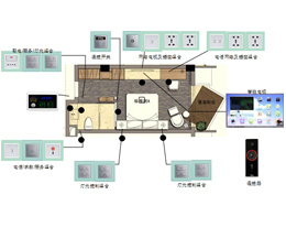國(guó)賓館客控系統(tǒng)方案