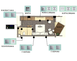 快捷酒店商務(wù)客房控制系統(tǒng)方案